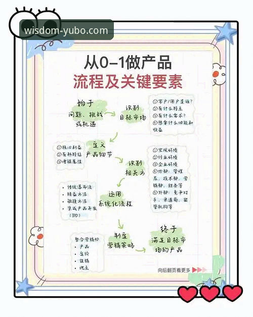 宇博技术支持实用指南：从购买到高效使用的必备知识